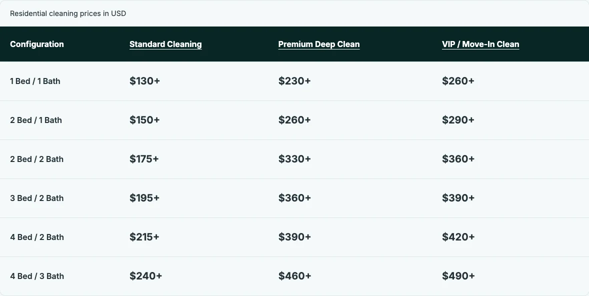 Pricing comparison with three linked service headings and plus signs on starting rates